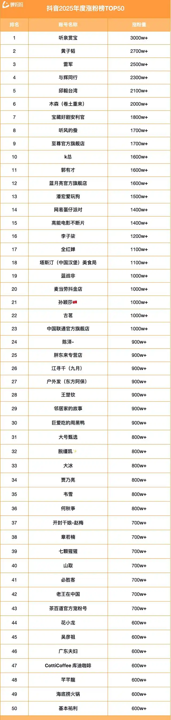 在抖音怎么获得大量粉丝