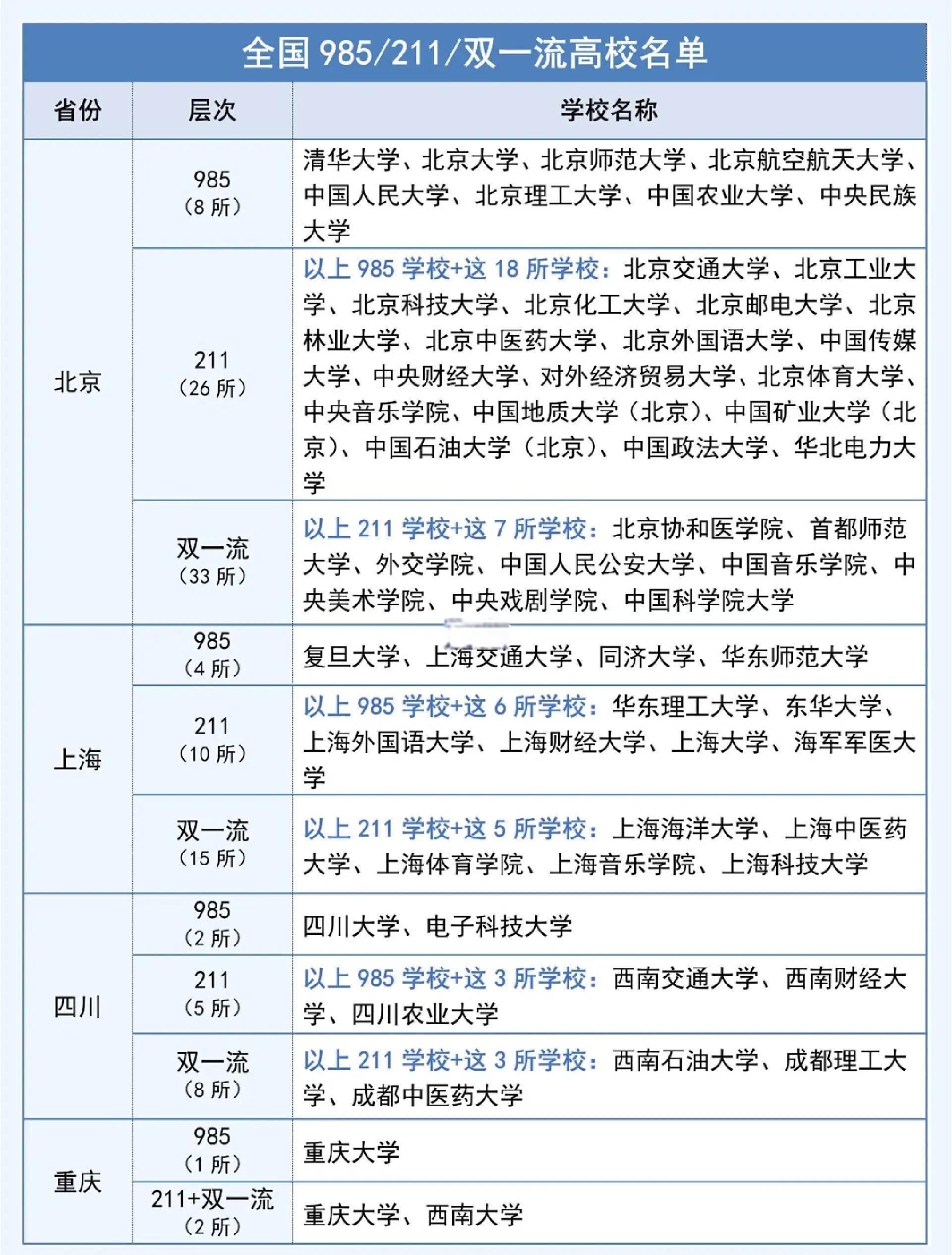 双学历的意思